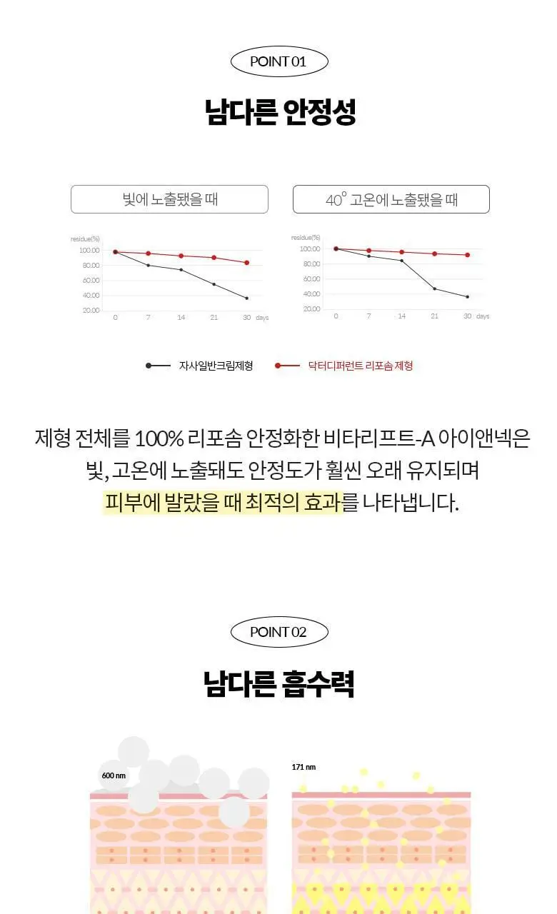 [눈가&목/레티날0.025%] 닥터디퍼런트 비타리프트 아이앤넥 크림 20g 상세페이지 14